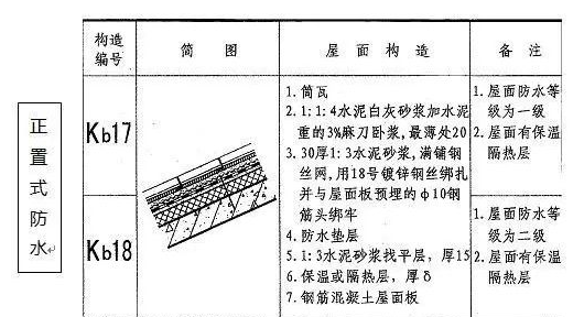 非固化防水涂料坡屋面防水是怎樣做的！