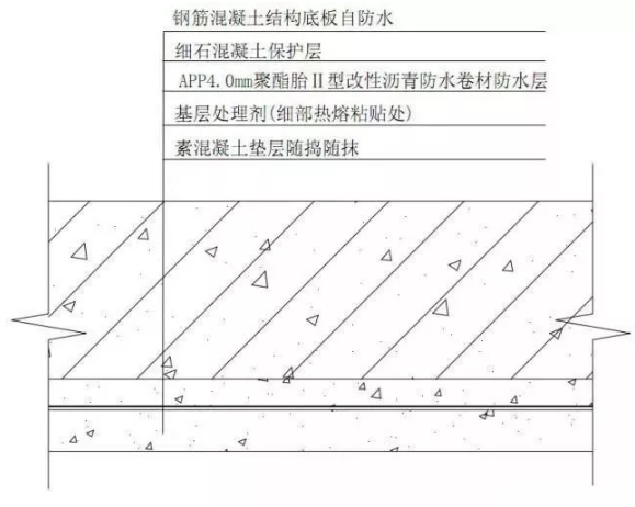 超詳細的防水技術(shù)圖文詳解！