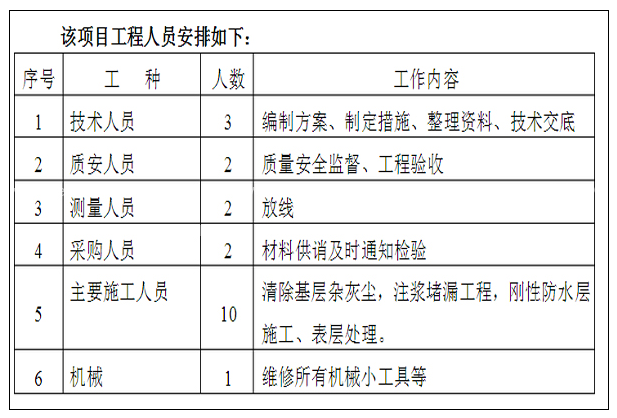 地下室防水堵漏施工方案