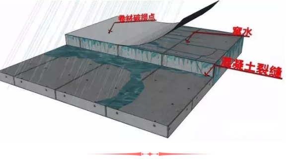 地下室漏水分析？以及地下室堵漏方法！